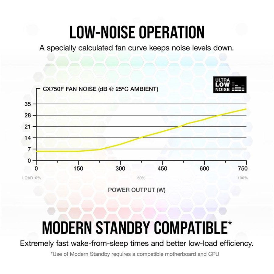 Corsair Power Supply CX750F RGB, 750 Watt, 80 PLUS Bronze White Corsair Power Supply CX750F RGB, 750 Watt, 80 PLUS Bronze White